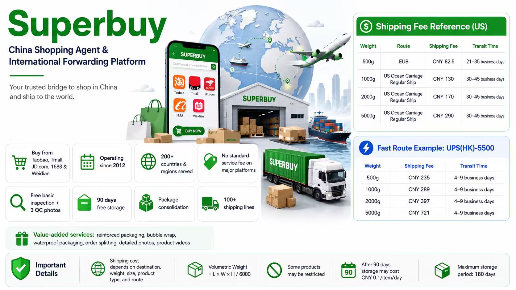 Introduction to Superbuy