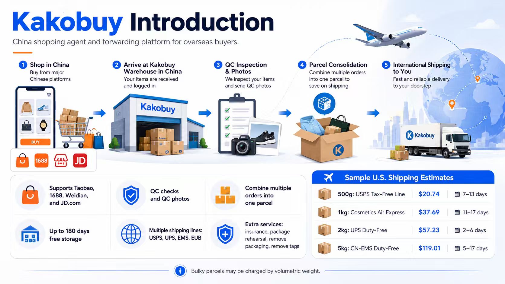 Kakobuy Introduction